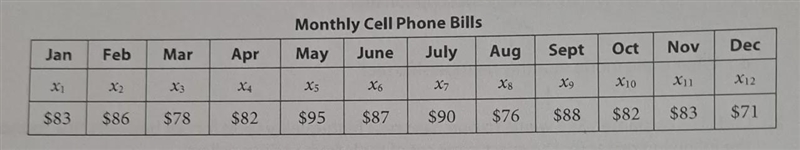 Write the formula for the mean cell phone bill from March to September using sigma-example-1