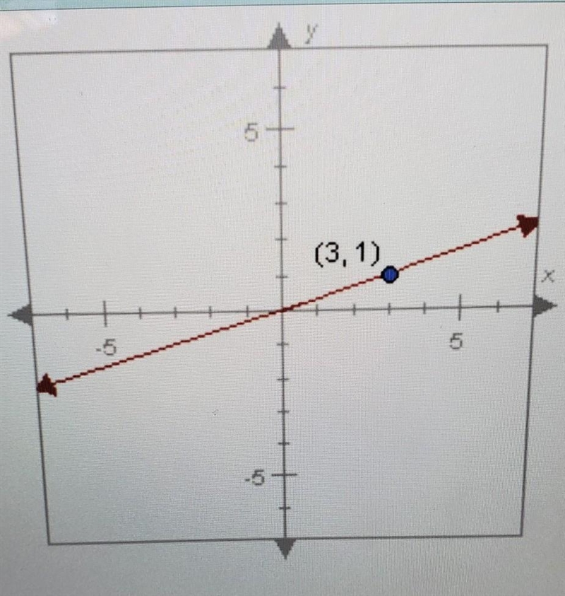 Find the equation of the line belowA. y=3xB. y=6xC. y=1/3xD. y=1/6x-example-1