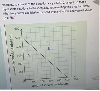 1b. Below is a graph of the equation x + y = 500. Change it so that itrepresents solutions-example-1