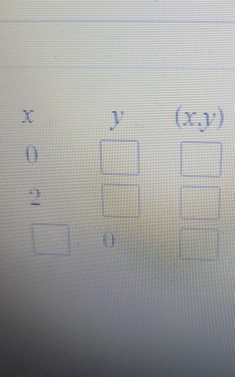 Did the table below to find the solutions to the linear equation 9 + y=-18-example-1