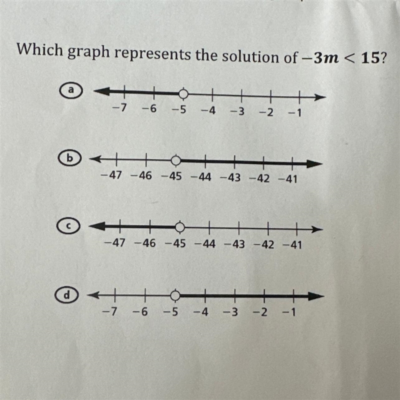 Which graph represents the solution of -3m < 15?-example-1