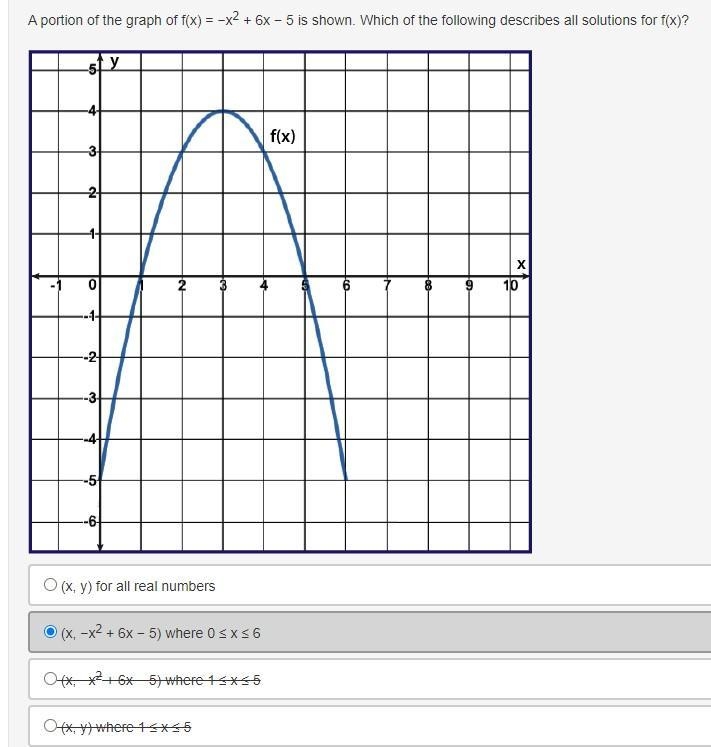 A portion of the graph of f(x) = −x2 + 6x − 5 is shown. Which of the following describes-example-1