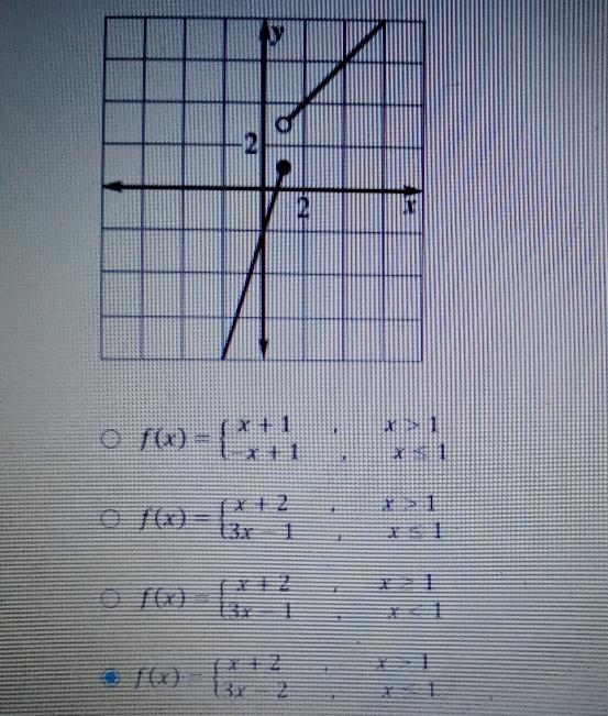 Which of the following represents the graph of the function shown below?-example-1