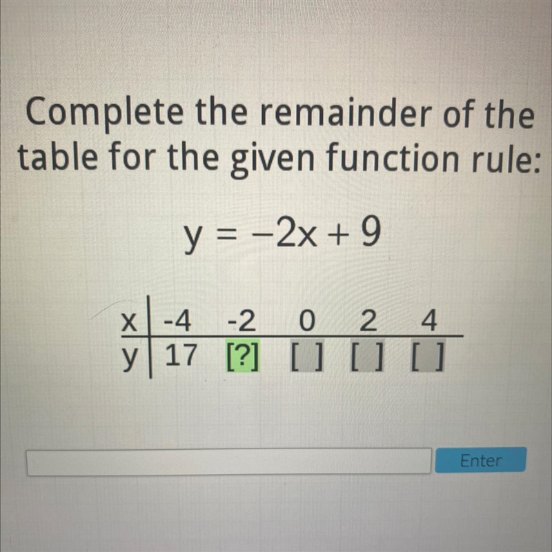 Complete the remainder of the table for the given rules-example-1