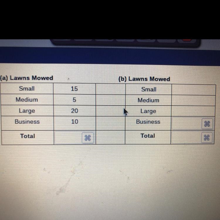 Find the answers for the (a) frequency and (b) relative frequency tables! (A)Lawns-example-1