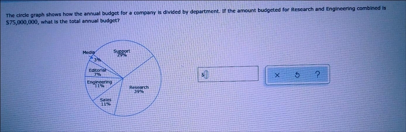 the circle graph showing how the annual budget for the company is divided by the Departments-example-1