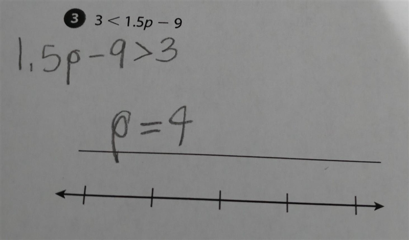 Where to put this on the number line? ​-example-1