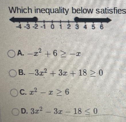 Question 2 of 1010 PointsWhich inequality below satisfies the solution set graphed-example-1