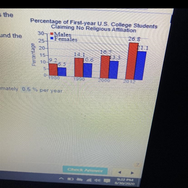 The percentage of first year college females who will claim no religious affiliation-example-1