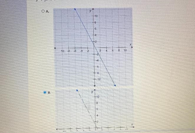 When graphing inequality the boundary line needs to be graphed first. Which graph-example-1