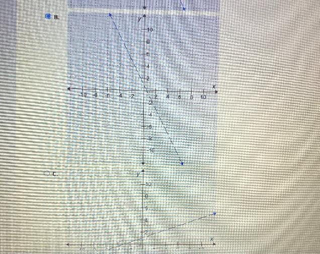 When graphing inequality the boundary line needs to be graphed first. Which graph-example-2