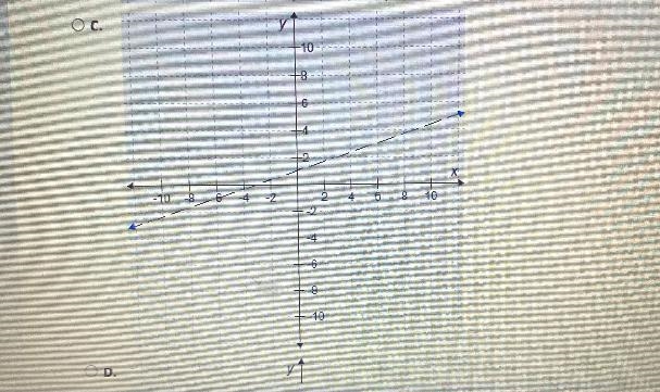 When graphing inequality the boundary line needs to be graphed first. Which graph-example-3