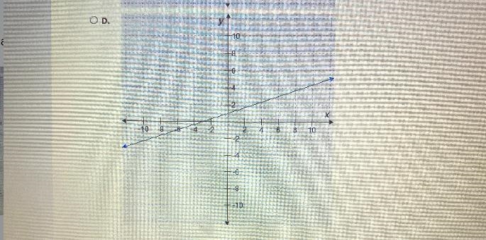 When graphing inequality the boundary line needs to be graphed first. Which graph-example-4