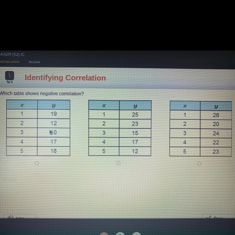 Which table shows the negative correlation?-example-1