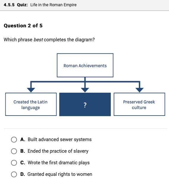 PLEASE ANSWER AS SOON AS POSSIBLE Which phrase best completes the diagram?-example-1