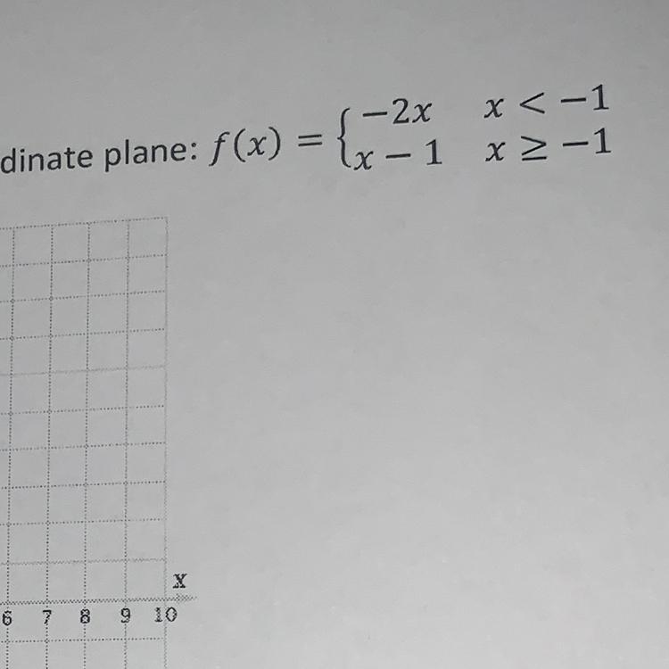 =19. Graph the piecewise function on the coordinate plane: f(x) =-2x x < -1x-example-1