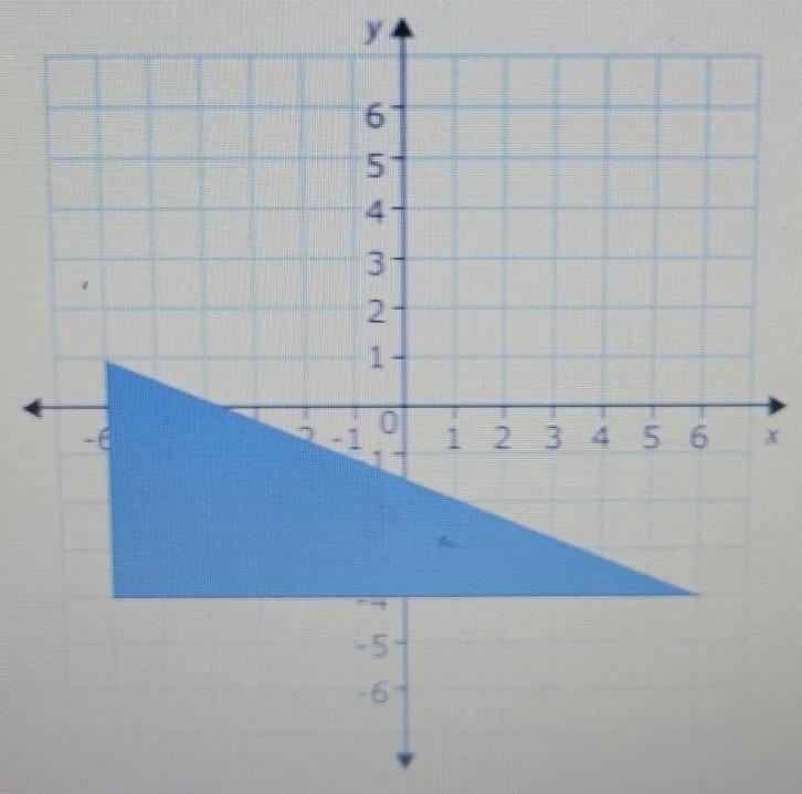 The perimeter of the triangle is ___ units.Hint: Use the Pythagorean Theorem since-example-1