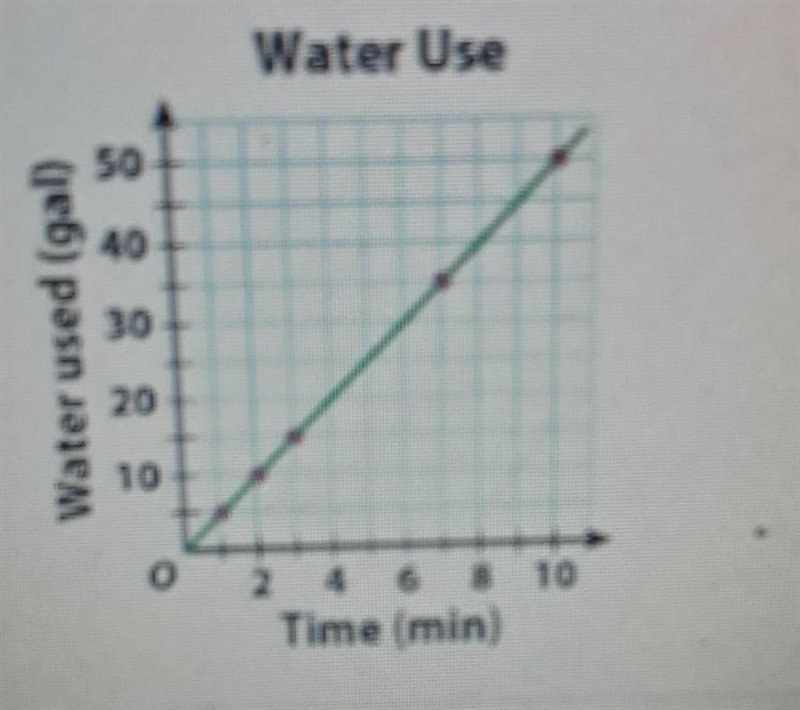 The question is : Find the constant of proportonially. Constant Of proportionally-example-1