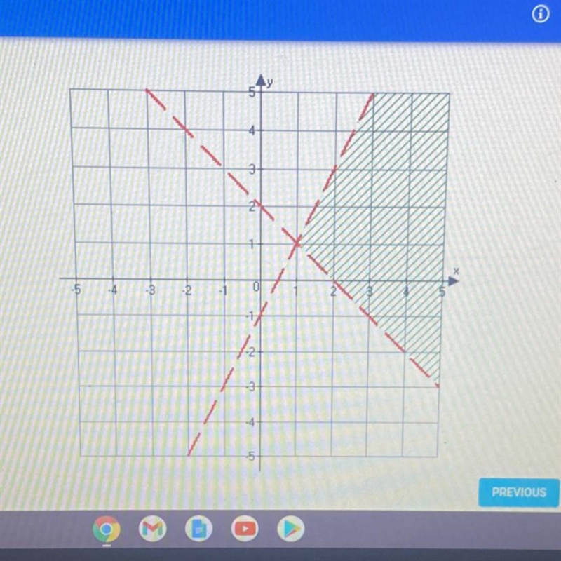 What is the system of any qualities associated with the following graphA. X+y<2B-example-1