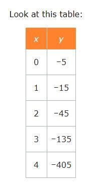 Please help!!Look at this table:Write a linear (y=mx+b), quadratic (y=ax2), or exponential-example-1