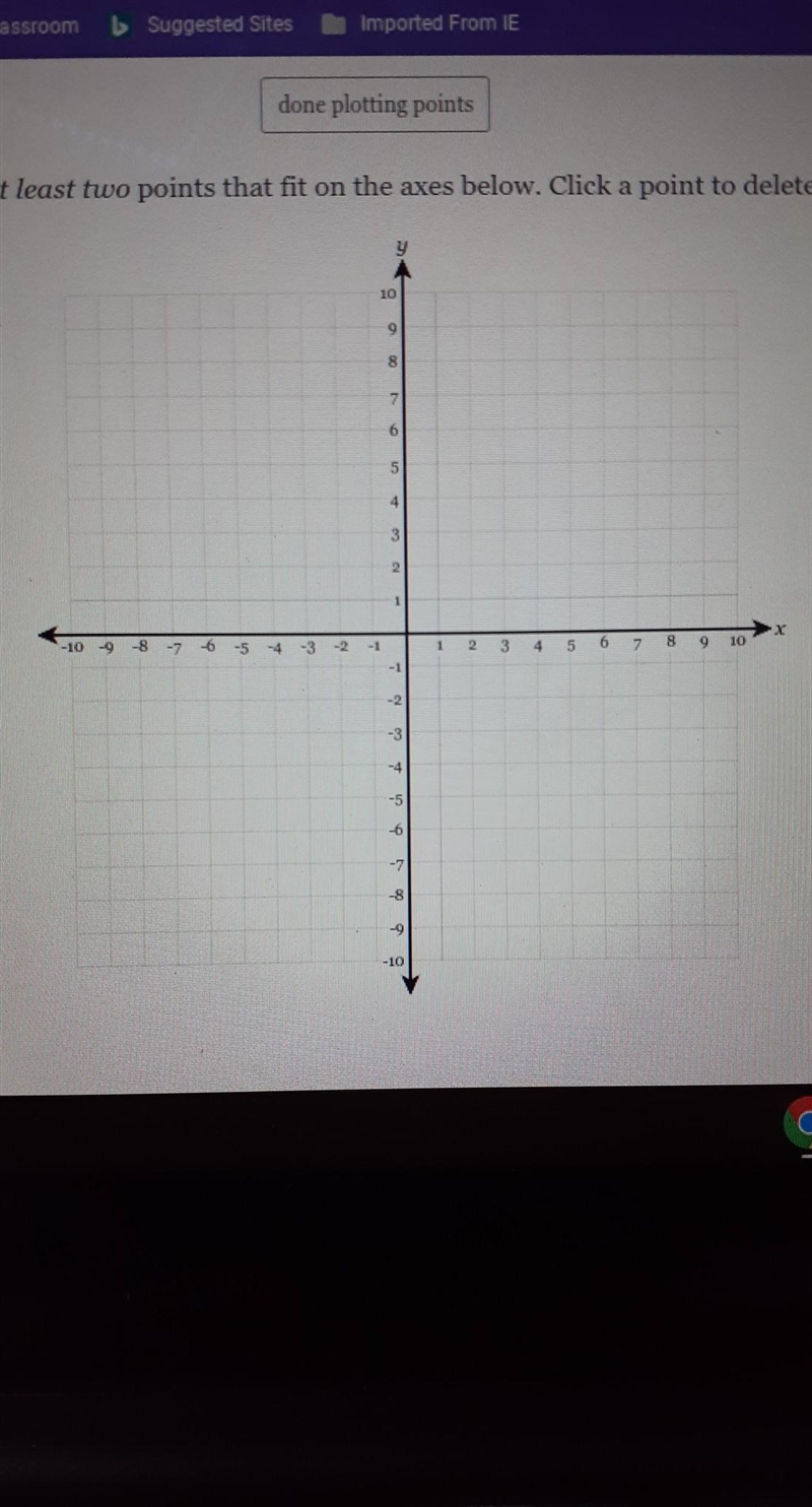 Use technology to find points and graph the line 2y - 4x = 4, following the instructions-example-1