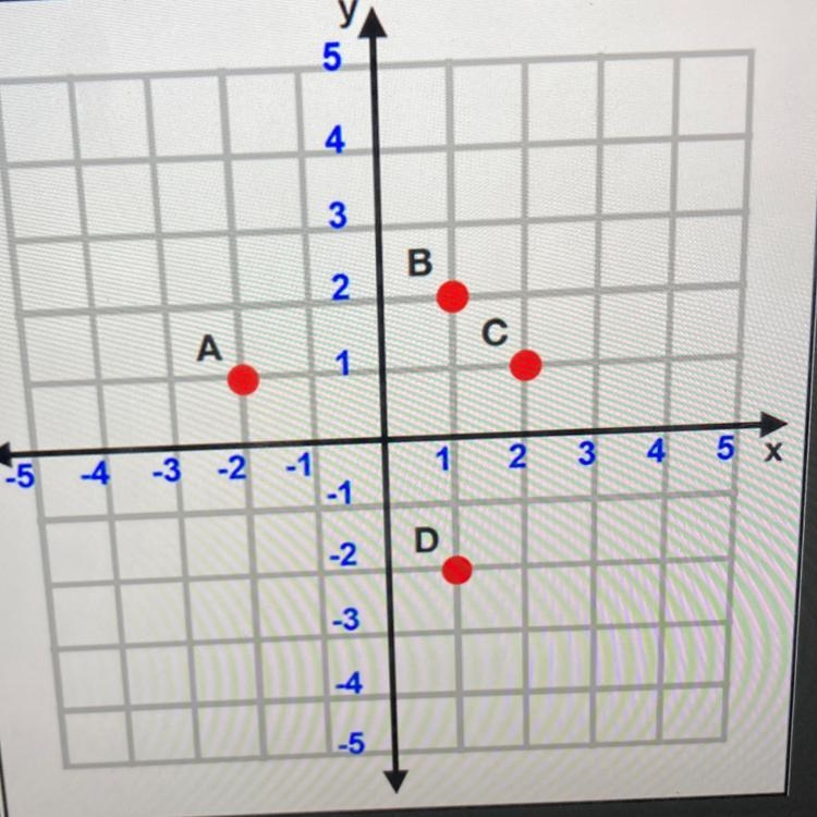 What point is located at (1,-2)?-example-1