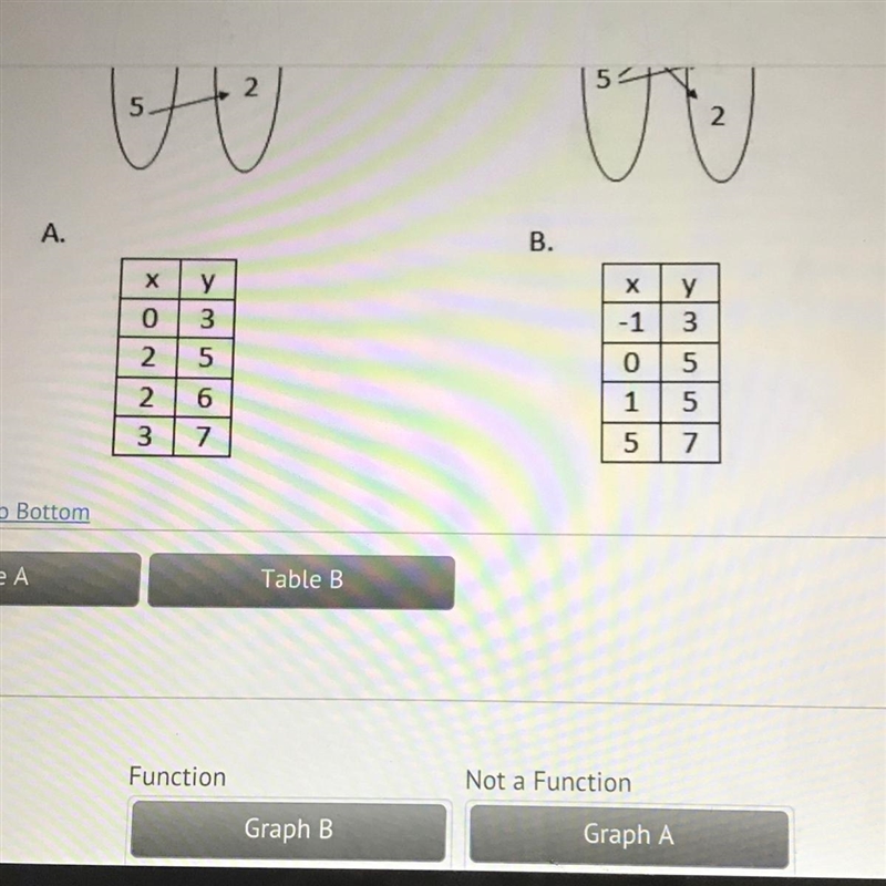 Is this a function or not a function? (Also, this is not test it’s review for the-example-1