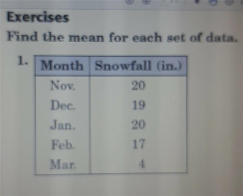 Find the mean for each set of data. 1 Month Snowfall (in.) Nov. 20 Dec. 19 Jan. 90 Feb-example-1