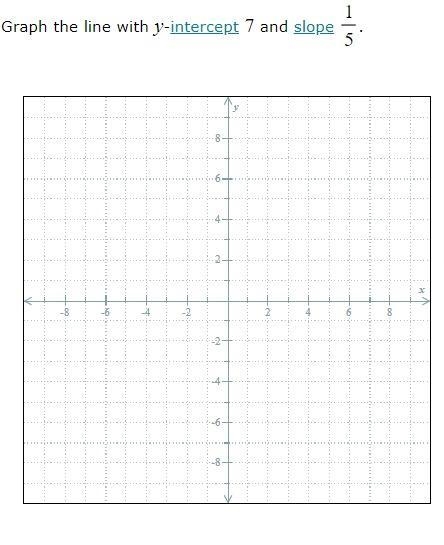 Graph the line with y-intercept..... Can you also mark the two points on the graph-example-1