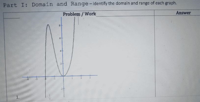 Part I: Domain and Range - identify the domain and range of each graph. Problem / Work-example-1