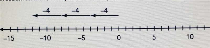 An addition sentence, a multiplication sentence, and a division sentence are modeled-example-1