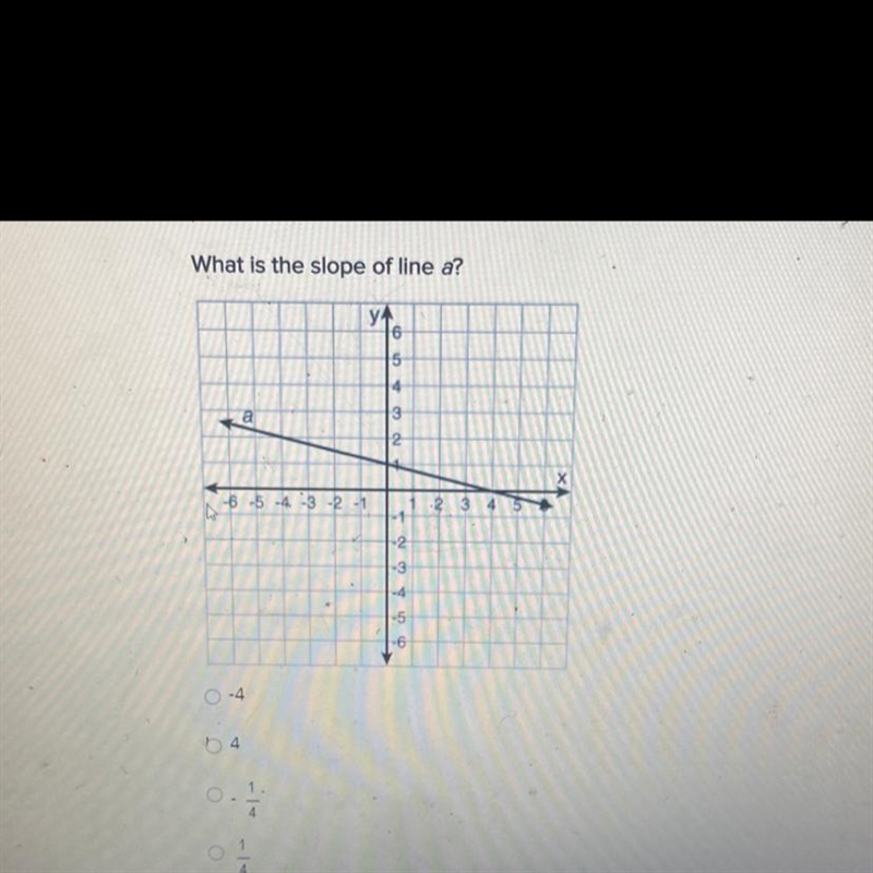 What is the slope of line A? A. -4 B. 4 C. -1/4 D. 1/4-example-1