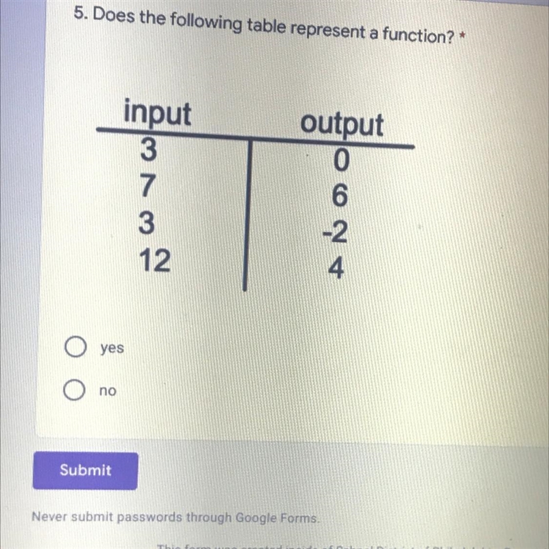 5. Does the following table represent a function?*-example-1