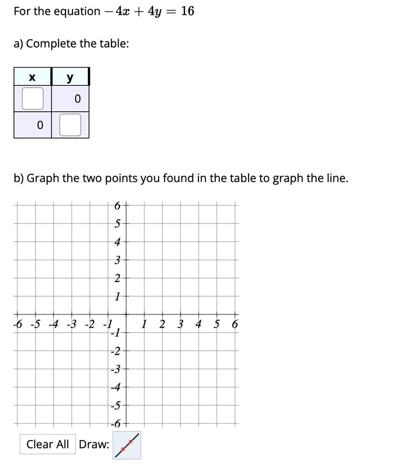 A) Complete the table:b) Graph the two points you found in the table to graph the-example-1