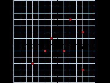 Which points are located in the third quadrant? A: E only B: A and B C: F and G D-example-1