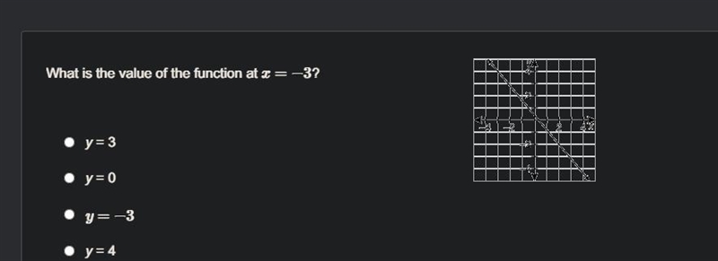 What is the value of the function at x=−3? y = 3y = 0y=−3y = 4-example-1