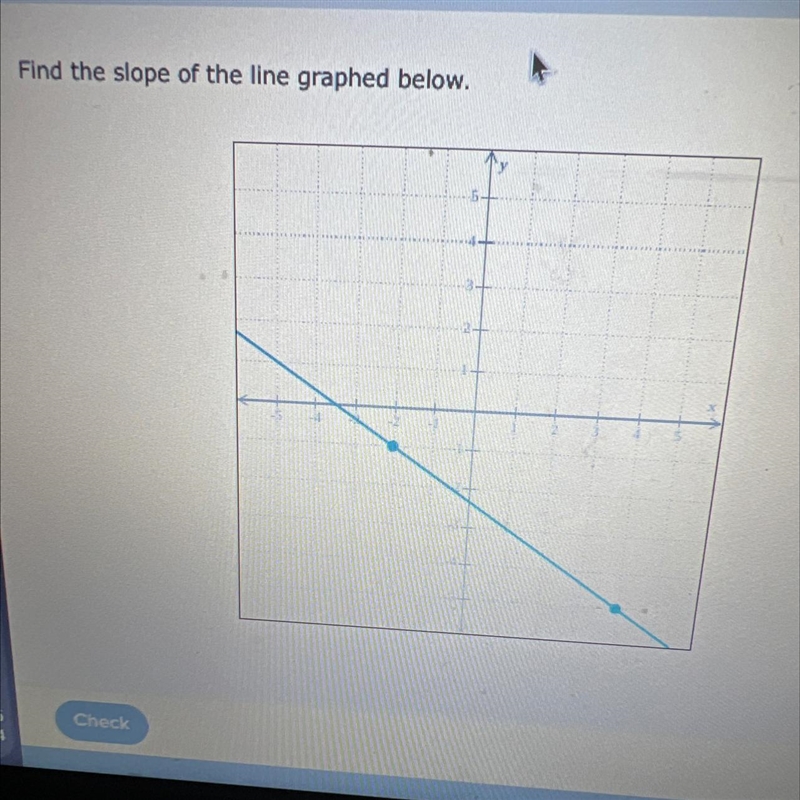 Find the slope of the line graphed below. GUYS PLEASE HELP ME!!!!!-example-1