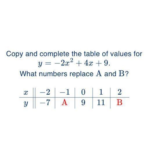 Copy and complete the table of values for y = -2x² + 4x + 9. What numbers replace-example-1