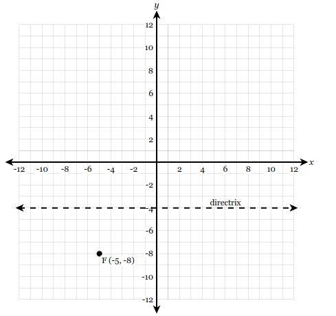 A parabola can be drawn given a focus of (-5, -8)(−5,−8) and a directrix of y=-4y-example-1