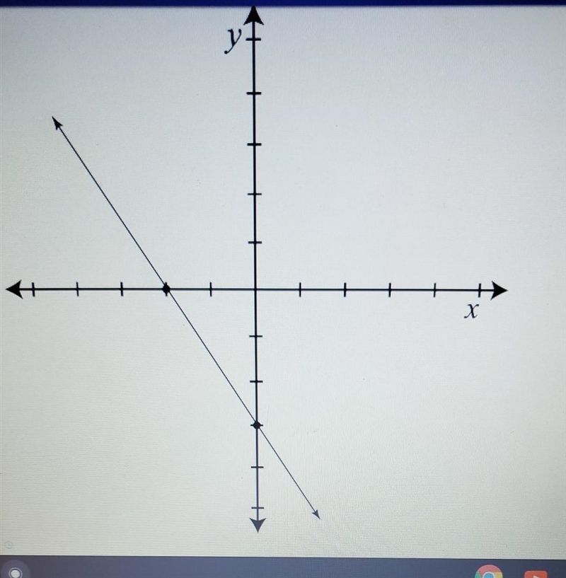 Identify the equation of the graphwrite the equation in slope intercept form-example-1