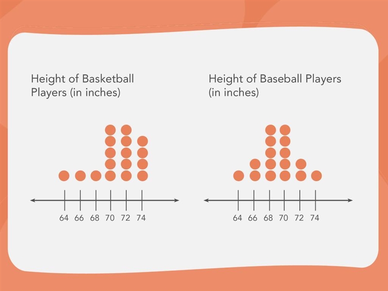 Compare and contrast the two dot plots shown-example-1