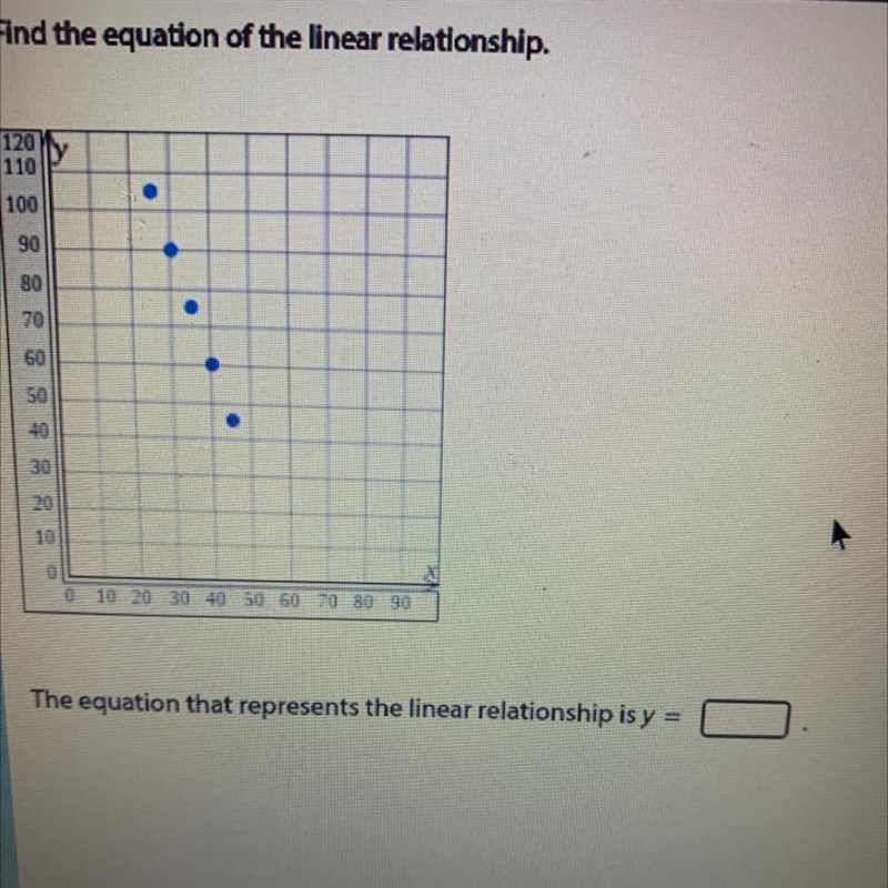 I need the exact linear equation pls I need help-example-1