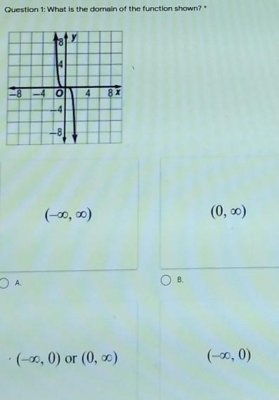 Question 1 - what is the domain of the function shown ?-example-1