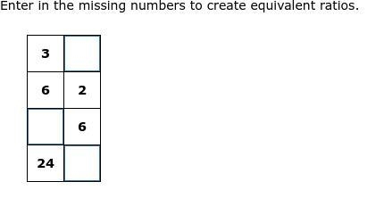 Enter The Missing Numbers To Create Equivalent Ratios-example-1