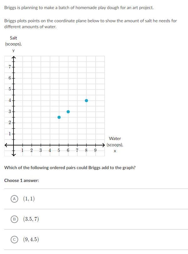 Which of the following ordered pairs could Briggs add to the graph?-example-1