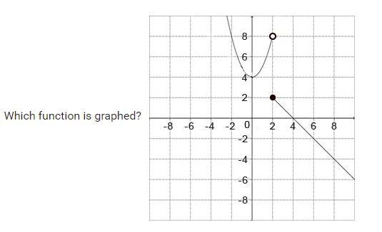 I need help determining the function that is shown in the graph.-example-1