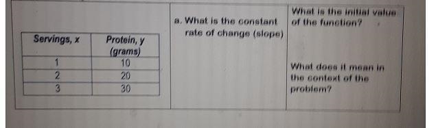 What is the initial value of the function? a. What is the constant rate of change-example-1