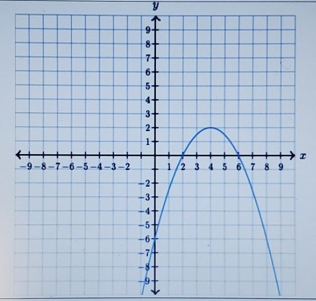 The illustration below shows the graph of y as afunction of xComplete the following-example-1