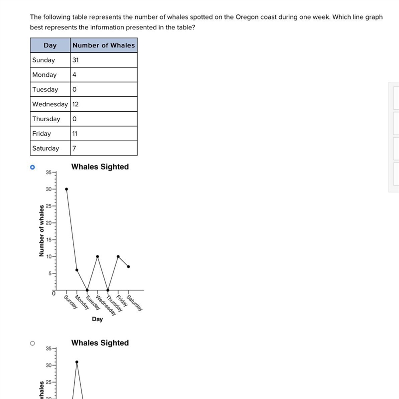 I do not understand line graphs can you help me-example-1