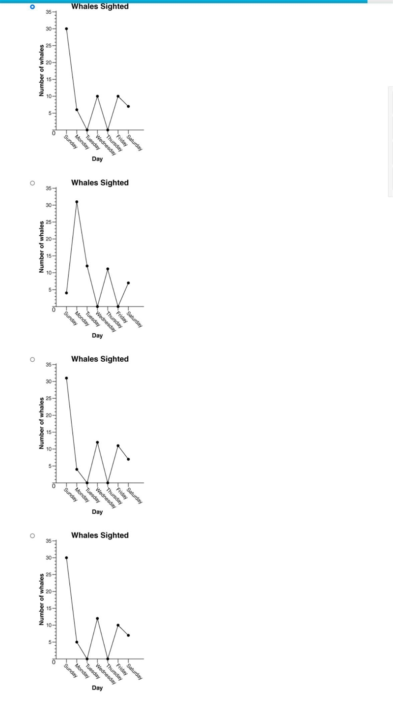 I do not understand line graphs can you help me-example-2